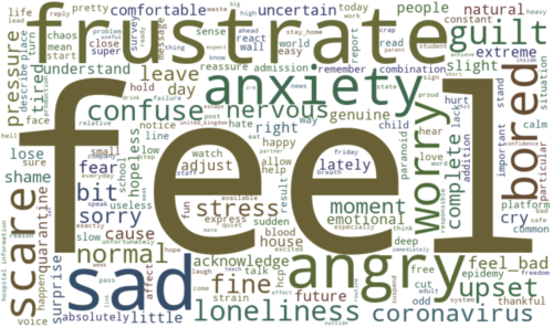 Word cloud from FCC's research with Ipsos MORI