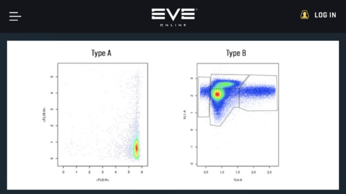 COVID-19 blood sample