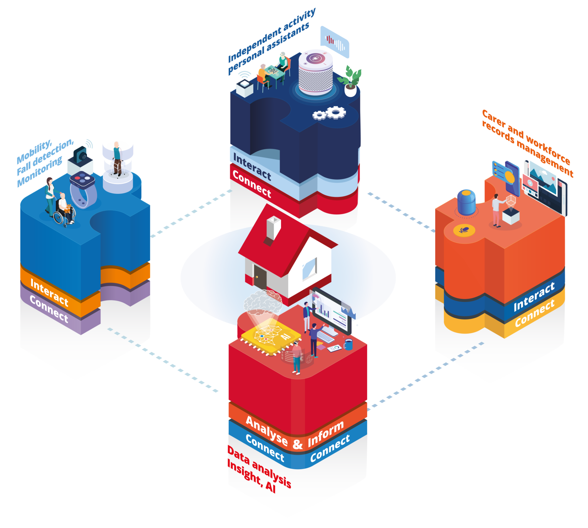 Research Future Care Capital