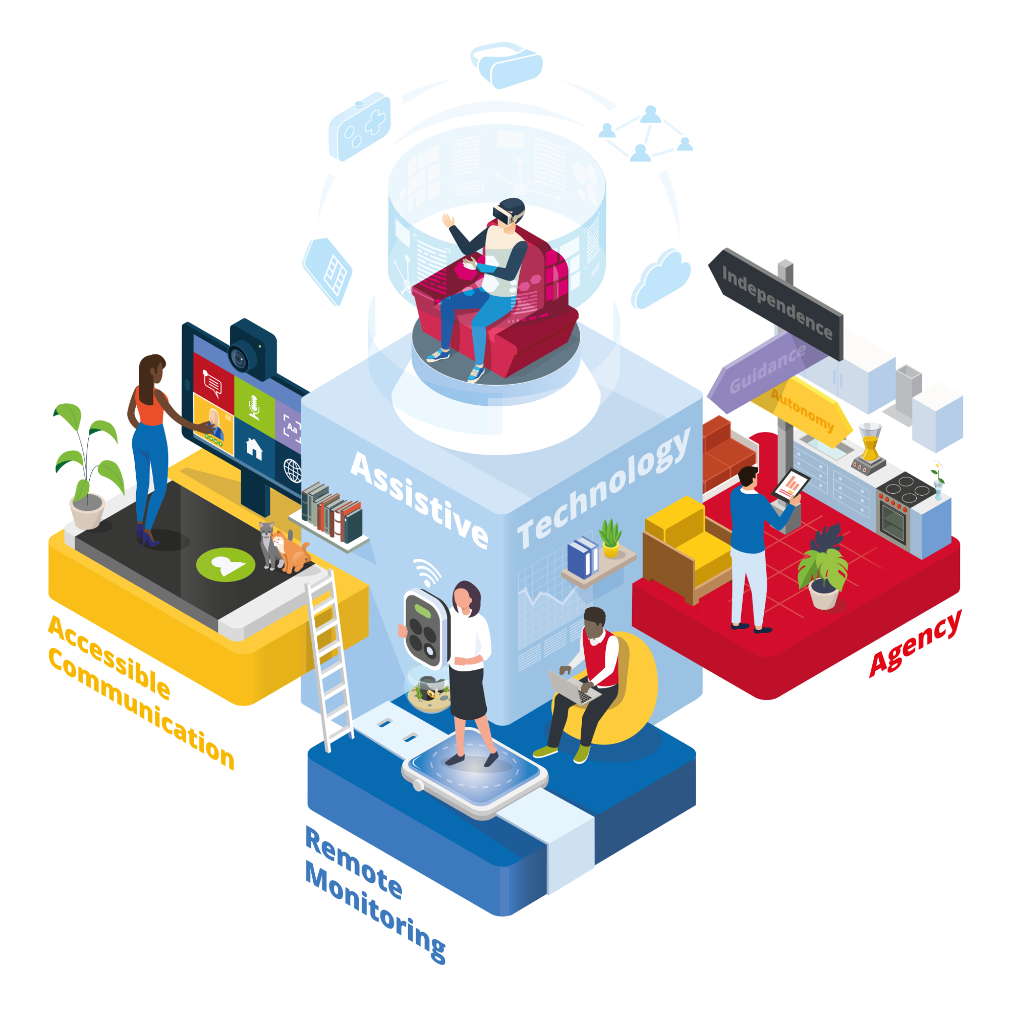 Learning disability technology putting users first Future Care Capital