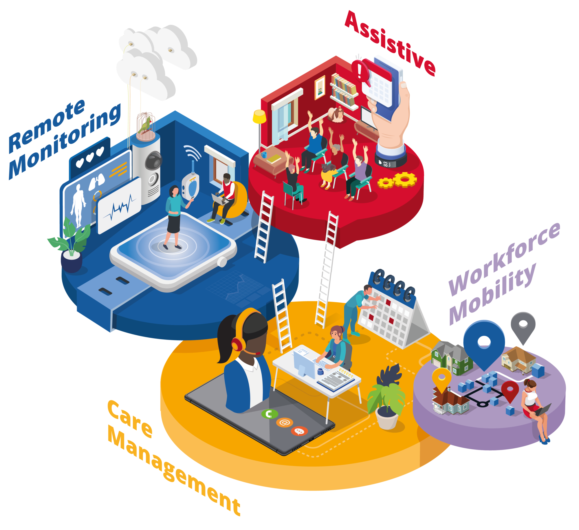 Research Future Care Capital