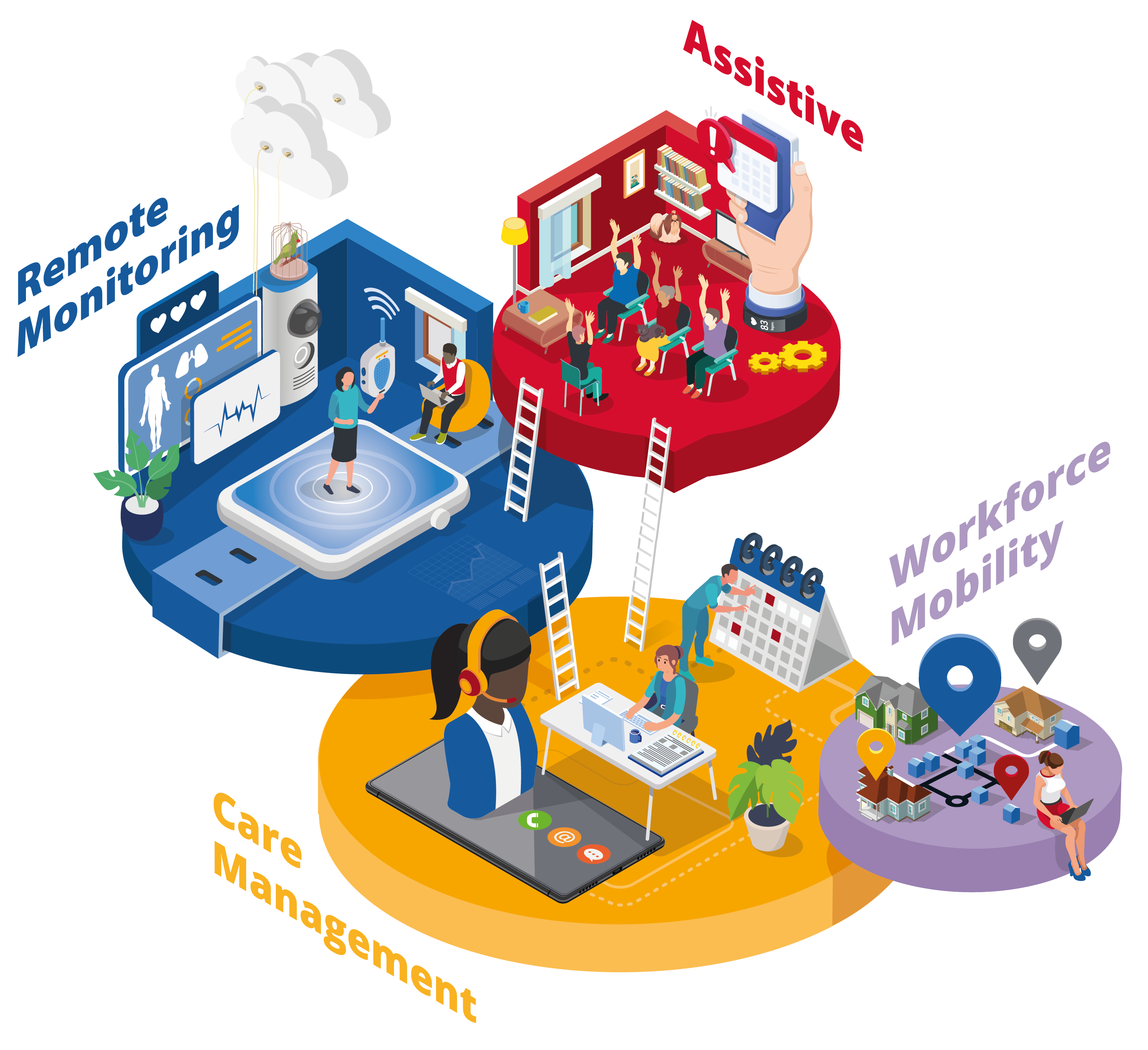 Responding to the residential care sector – how tech can make a difference